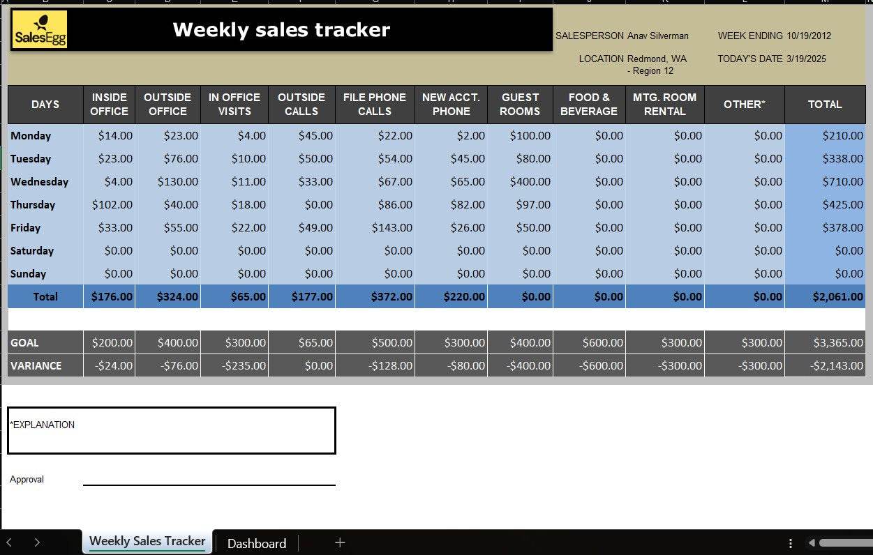 Weekly Sales Tracker