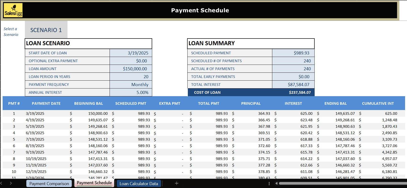 Loan Comparison Calculator Excel Template