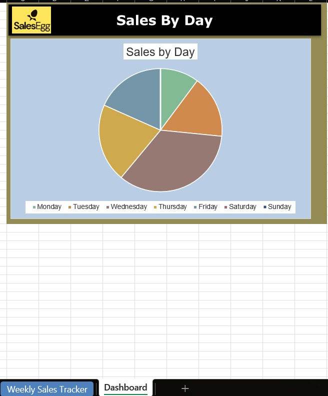 Weekly Sales Tracker