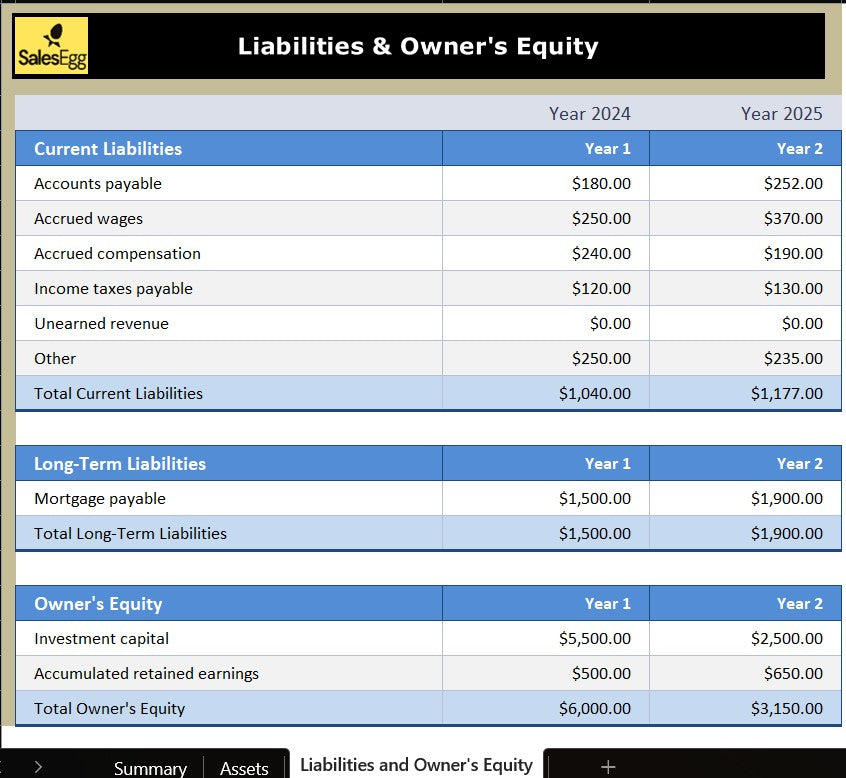 Blue Balance Sheet