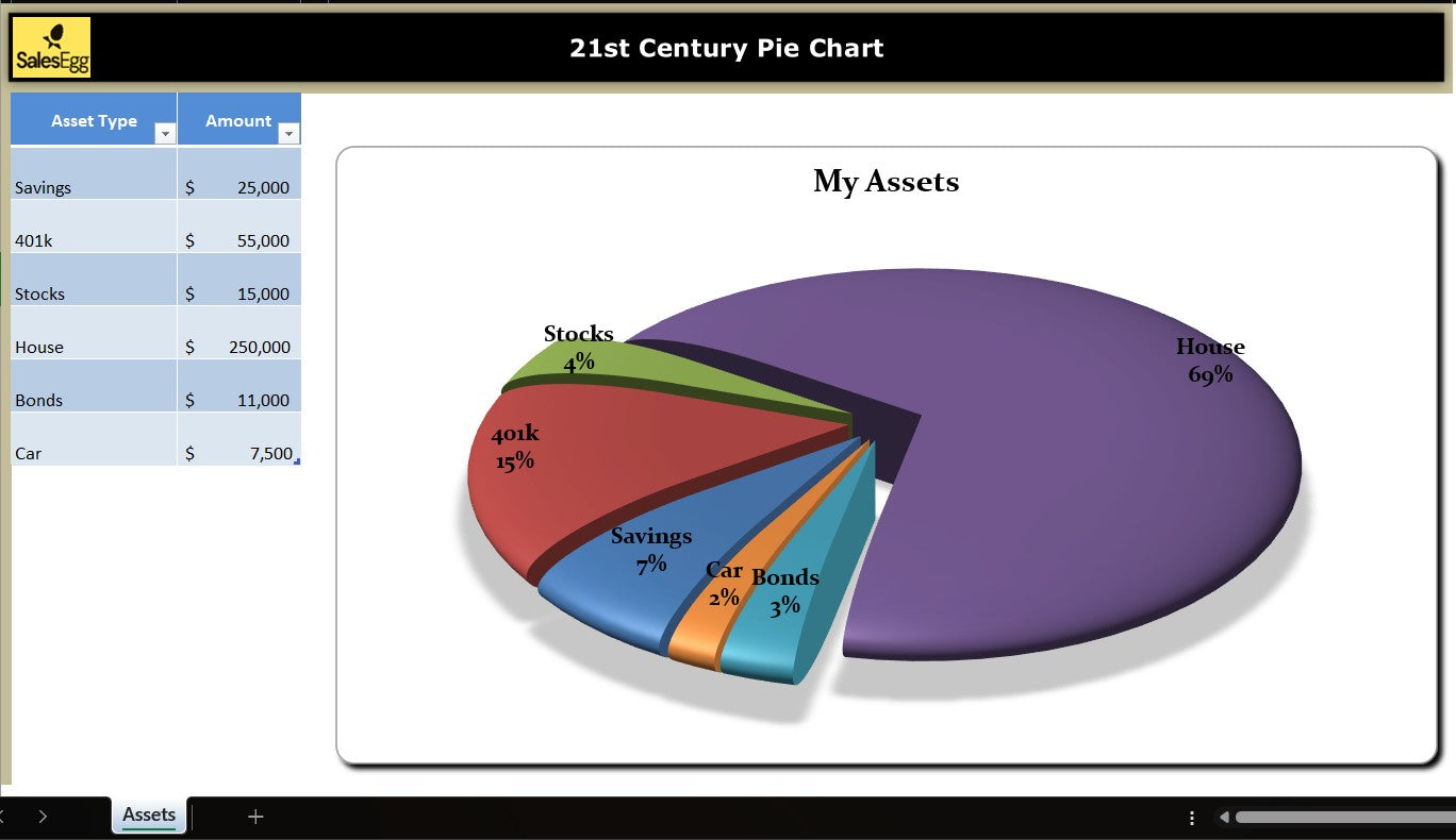 21st Century Pie Chart