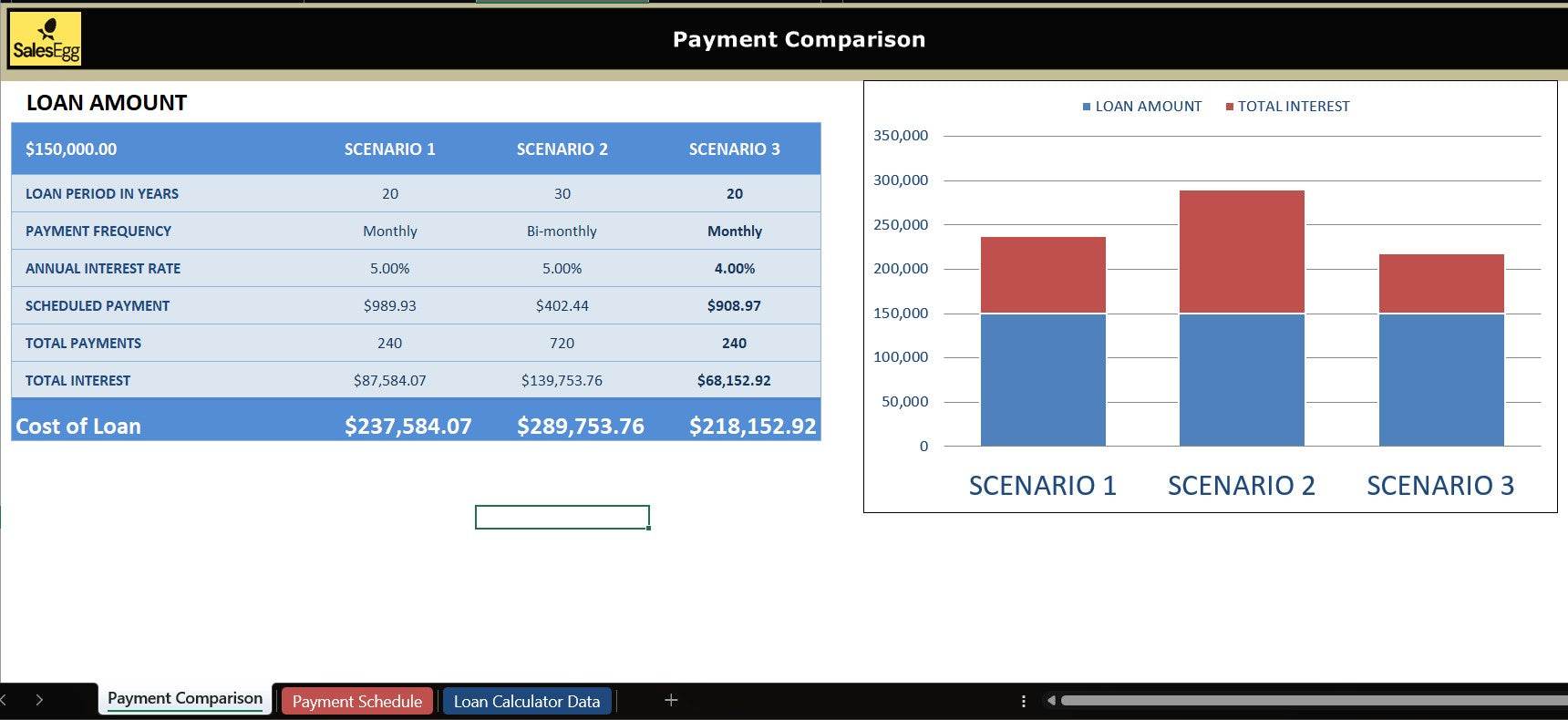 Loan Comparison Calculator Excel Template