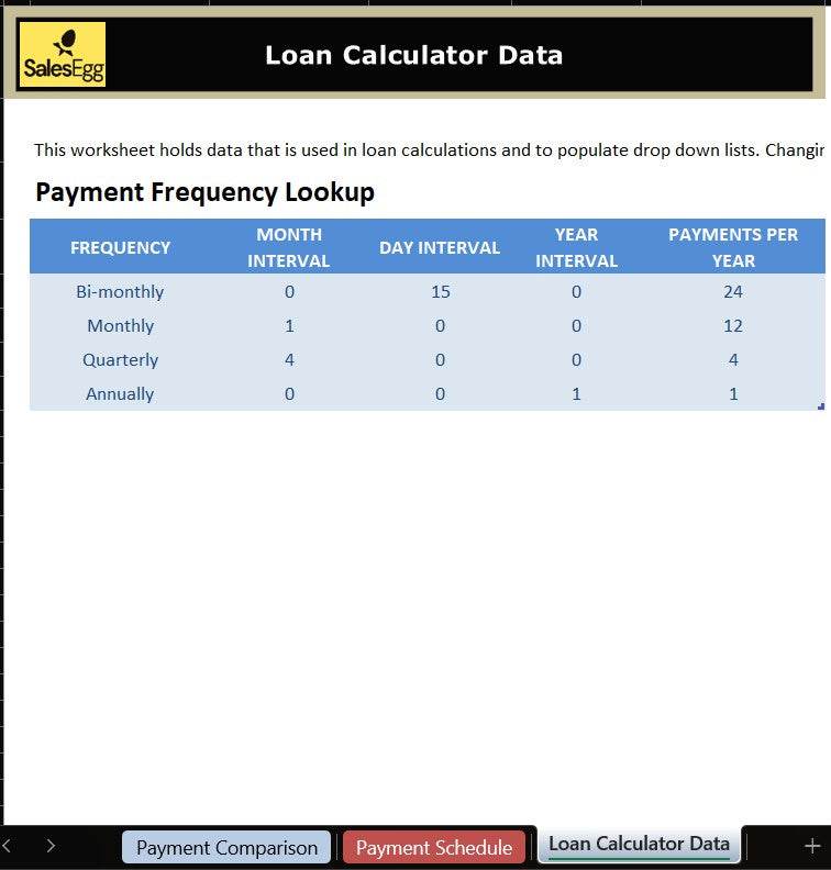 Loan Comparison Calculator Excel Template