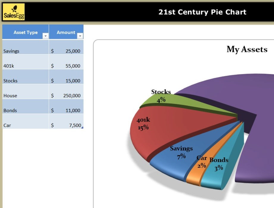 21st Century Pie Chart