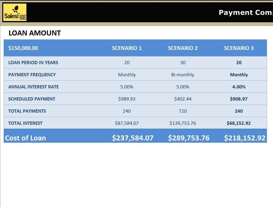 Loan Comparison Calculator Excel Template
