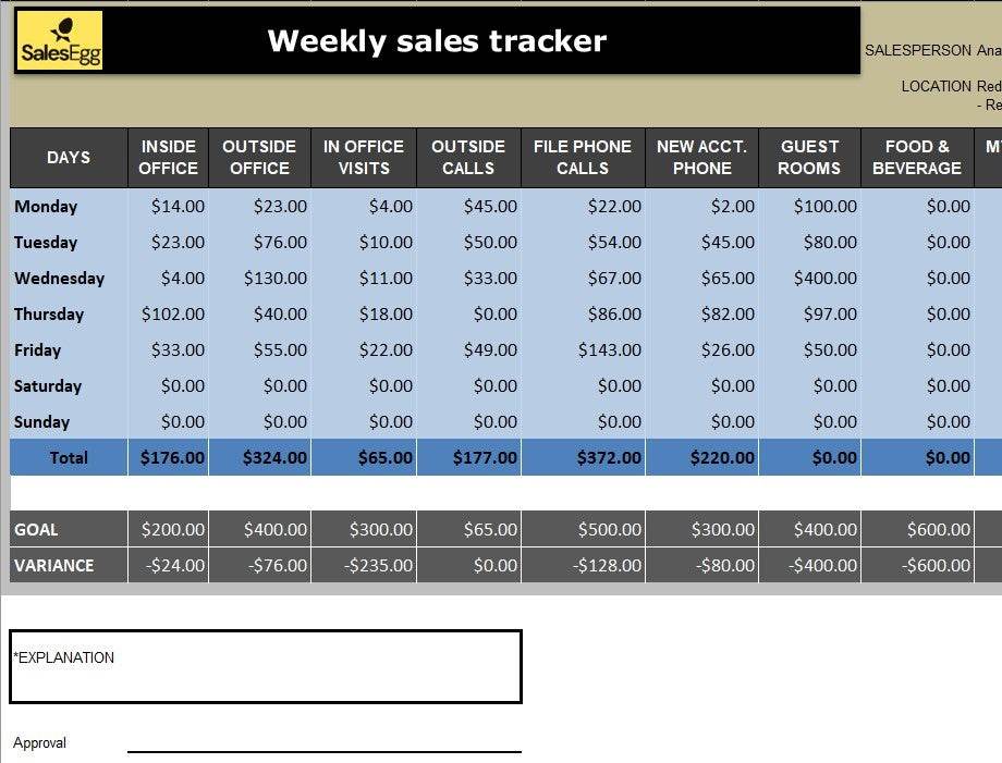 Weekly Sales Tracker