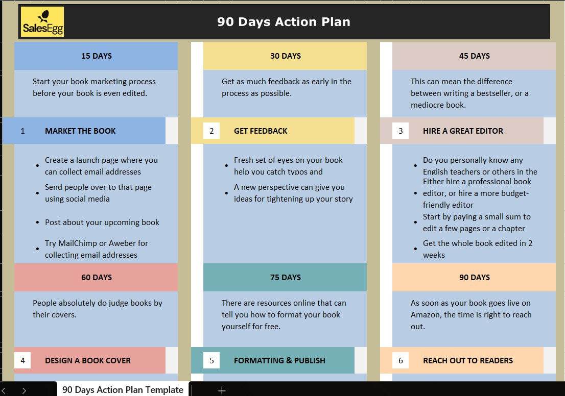 90-Day Author Action Plan Template