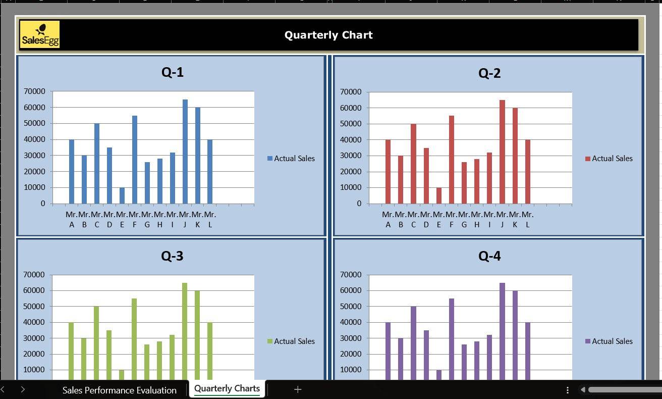 Sales Performance Evaluation