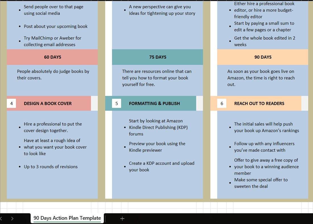 90-Day Author Action Plan Template