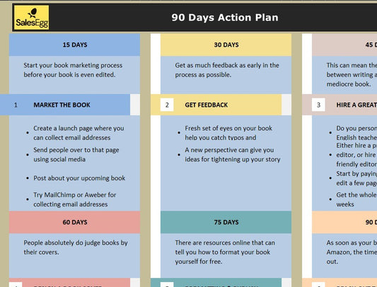 90-Day Author Action Plan Template