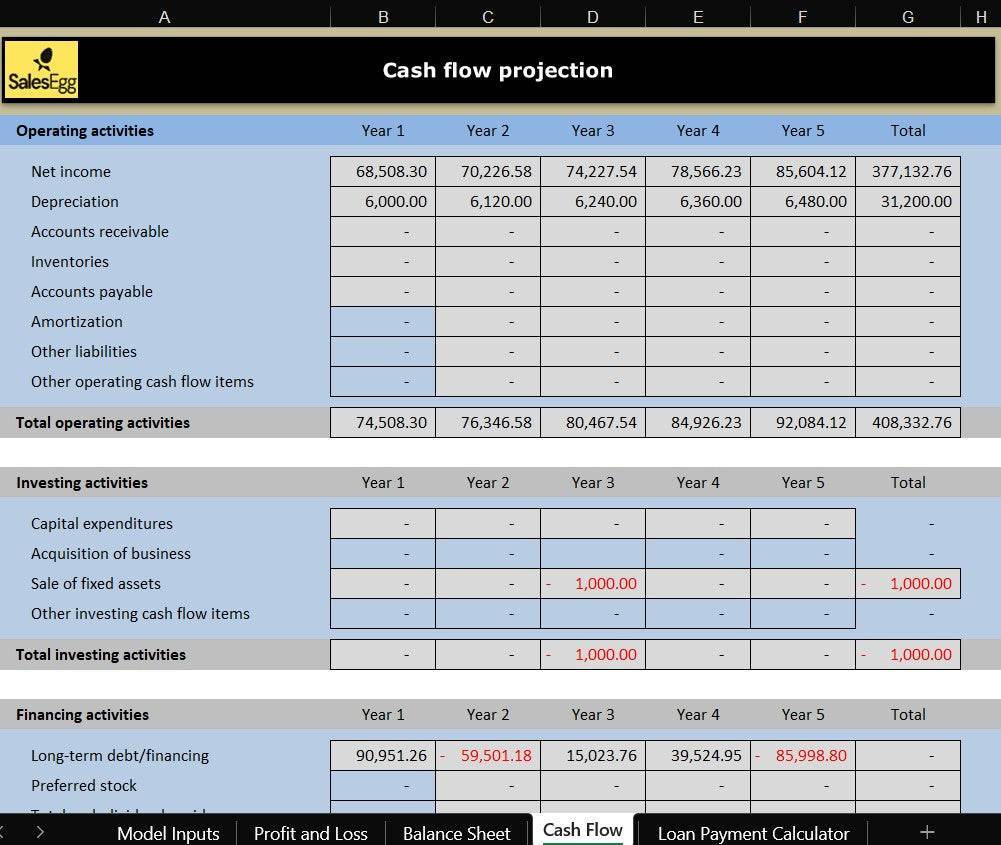 5-Year Financial Projection Statement :Excel File