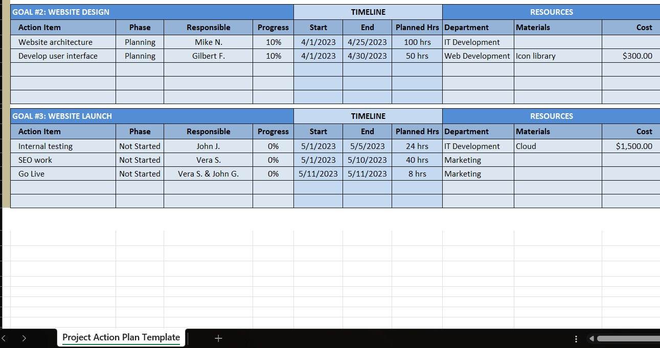 LaunchPad Pro: Project Action Plan Template