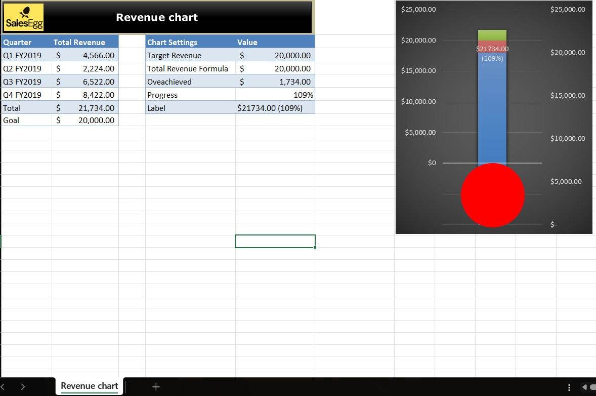 Revenue Thermometer Chart Excel Template