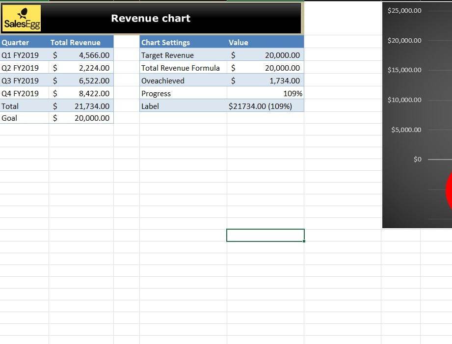 Revenue Thermometer Chart Excel Template