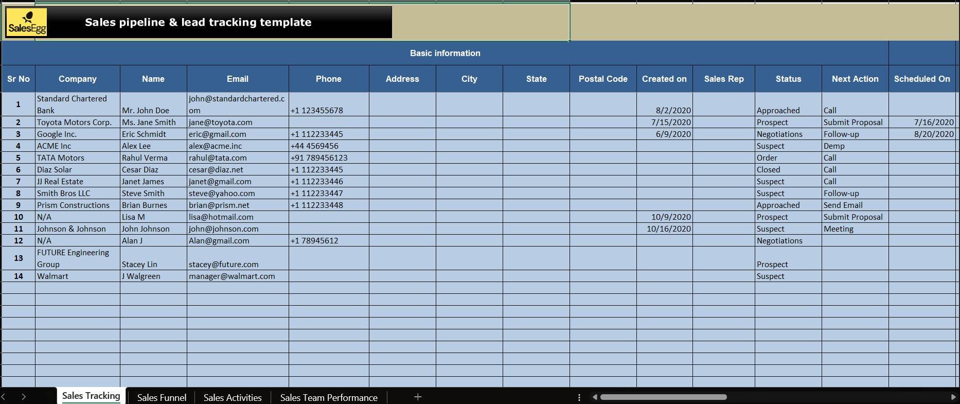 Sales Team Performance Pipeline Tracker