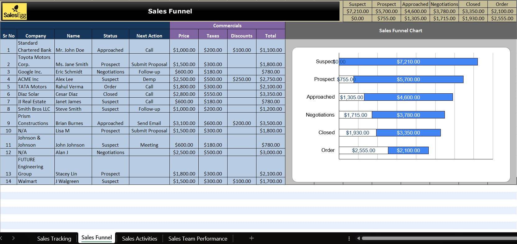 Sales Team Performance Pipeline Tracker