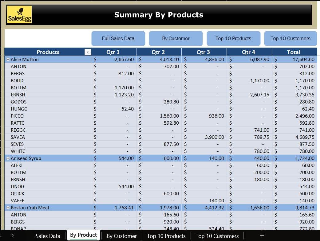 Blue Sales Report