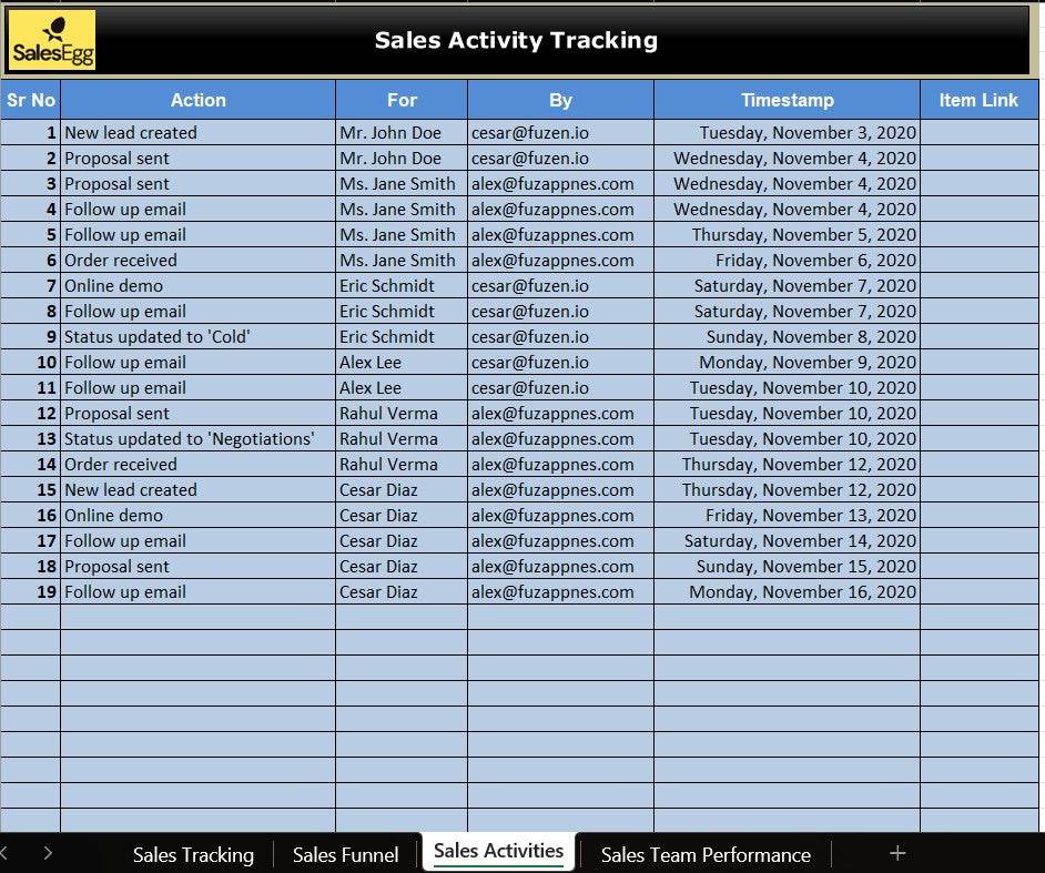 Sales Team Performance Pipeline Tracker