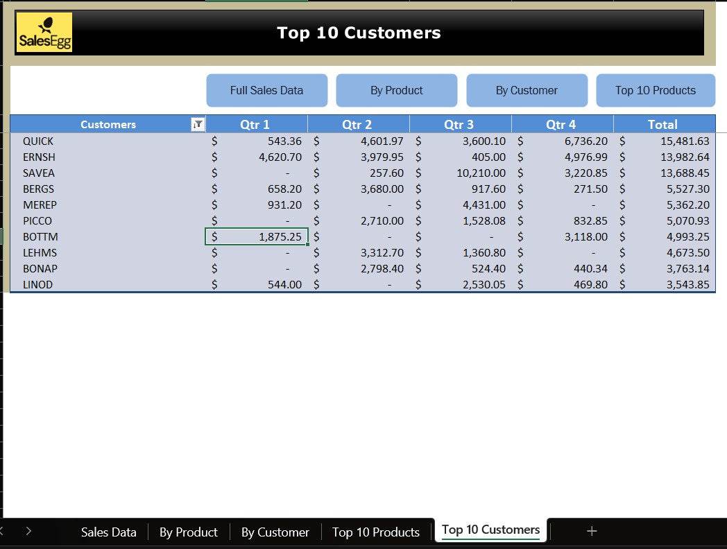 Blue Sales Report