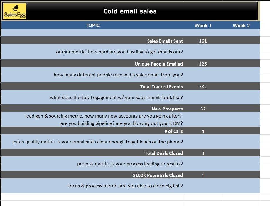 Cold Email Sales Tracker Excel Template