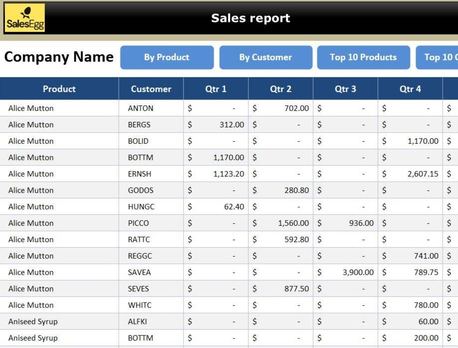 Blue Sales Report