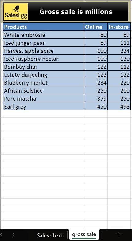 Sales Tornado Chart