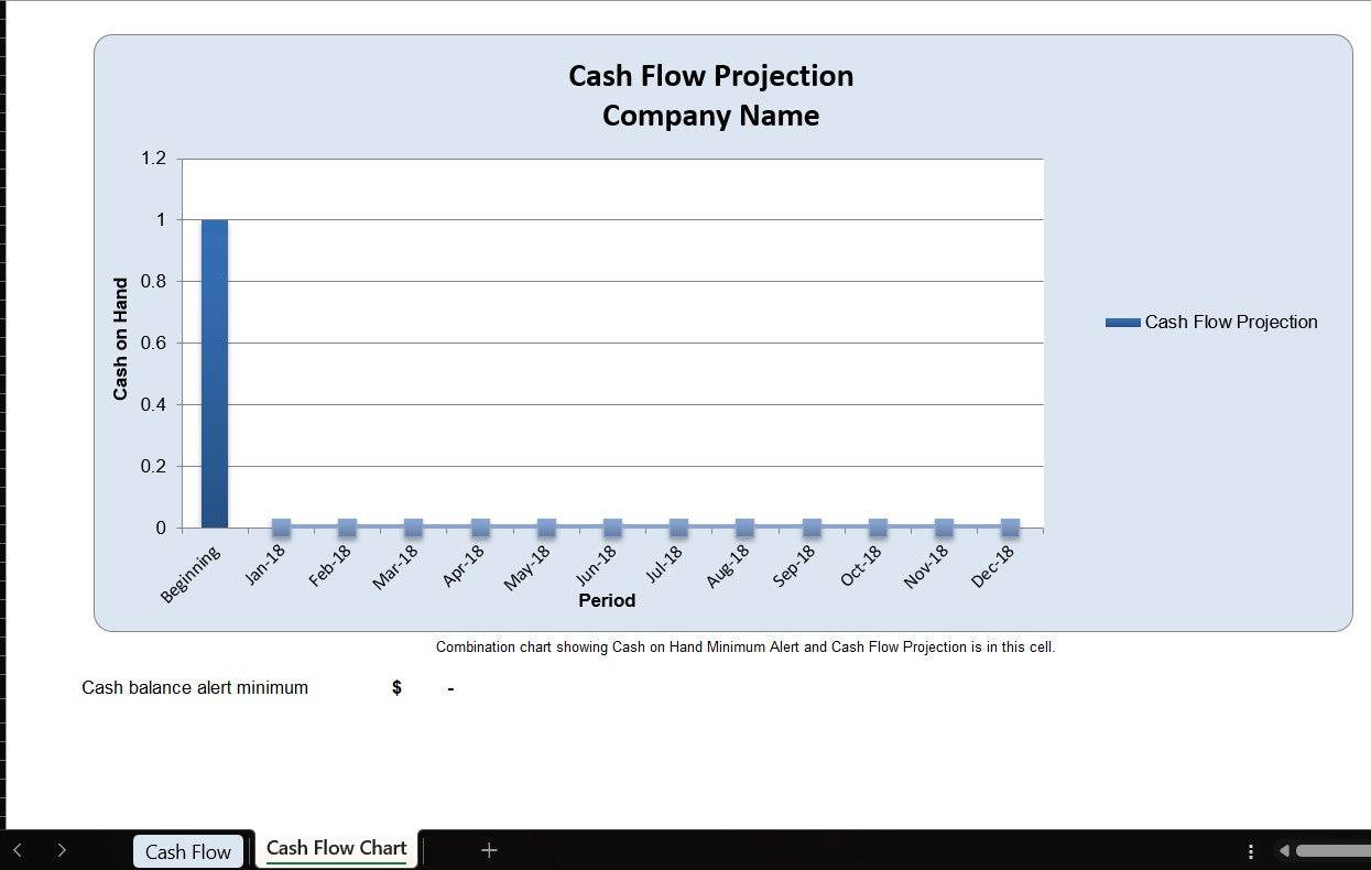 Small Business Cash Flow Projection Excel Template