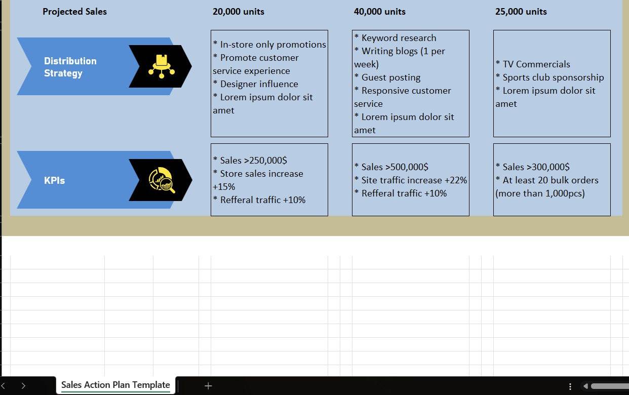 SalesForge: Strategic Sales Action Plan Template