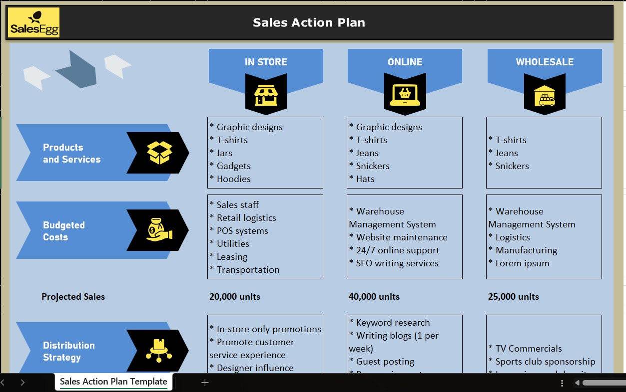 SalesForge: Strategic Sales Action Plan Template