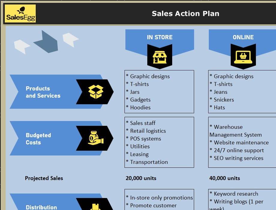 SalesForge: Strategic Sales Action Plan Template