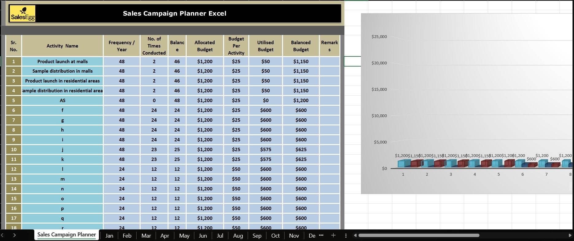 Sales Campaign Planner Excel Template