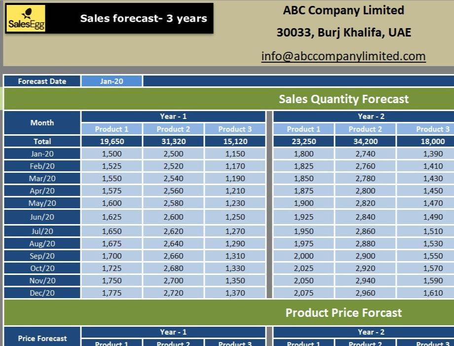 Sales Forecast Excel Template