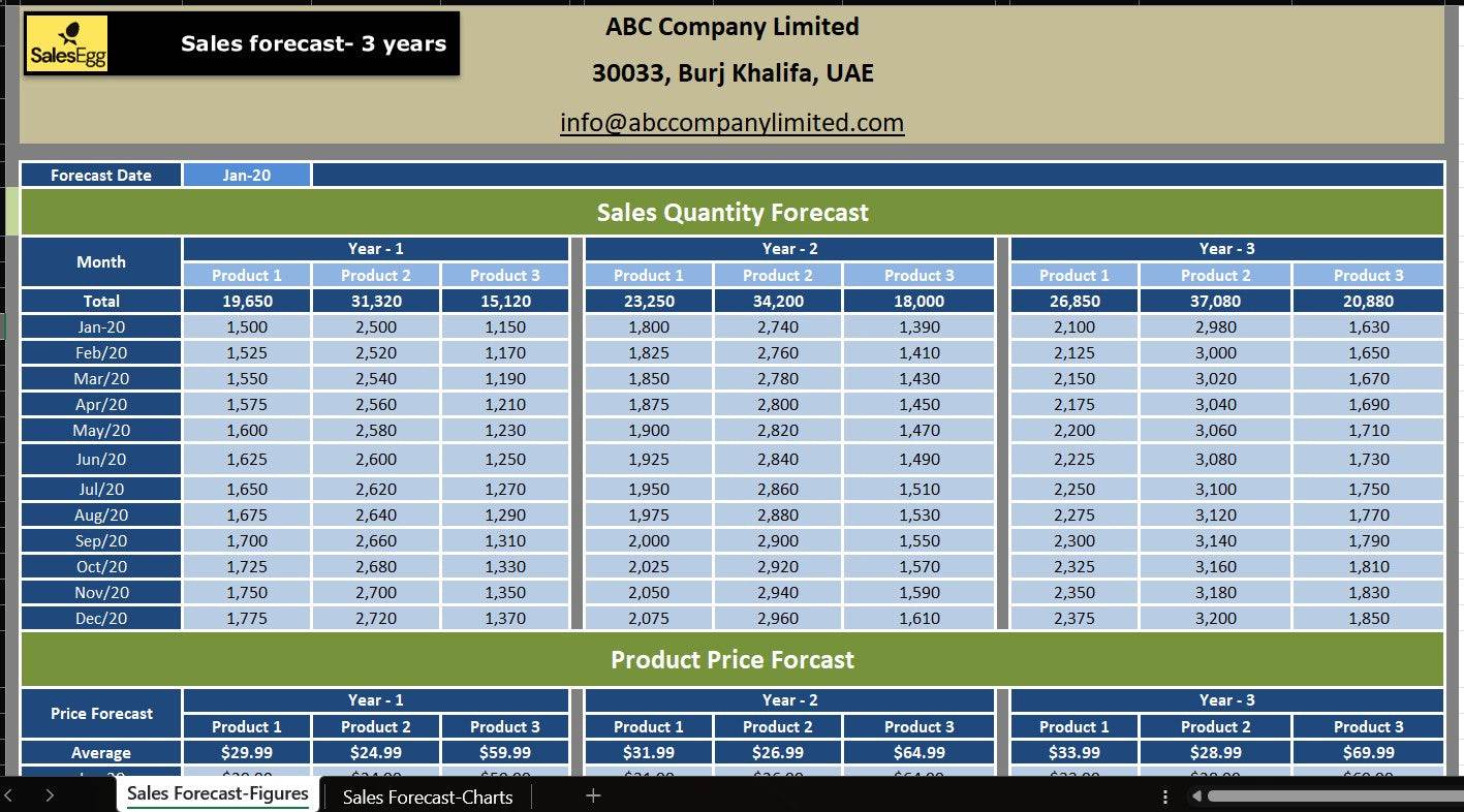 Sales Forecast Excel Template