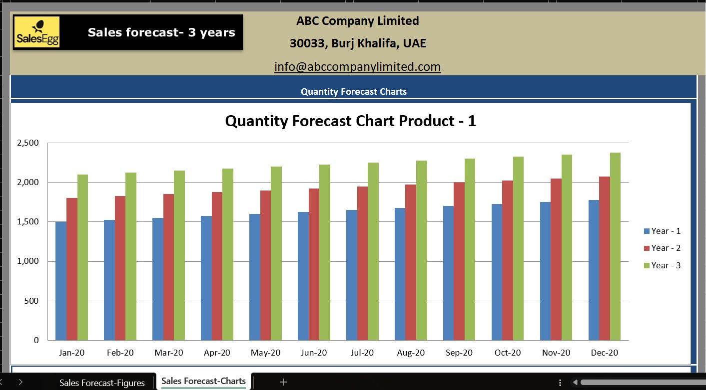 Sales Forecast Excel Template