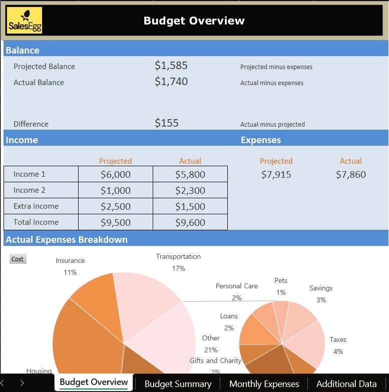 Household Monthly Budget Planner