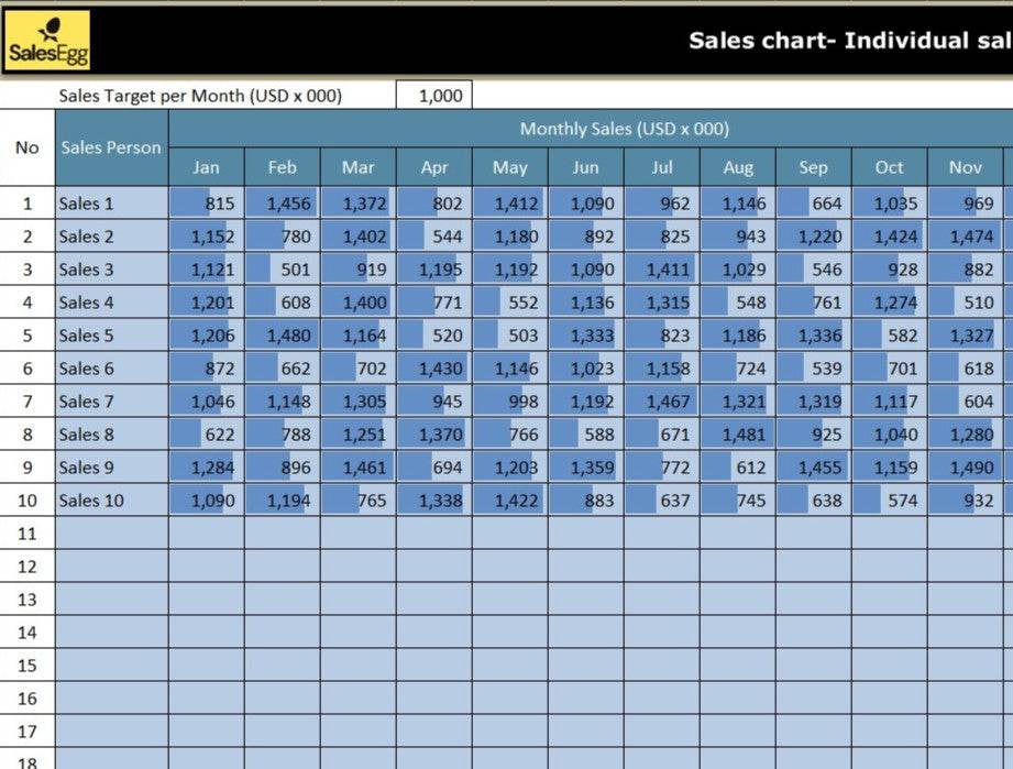 Individual Salesperson Chart