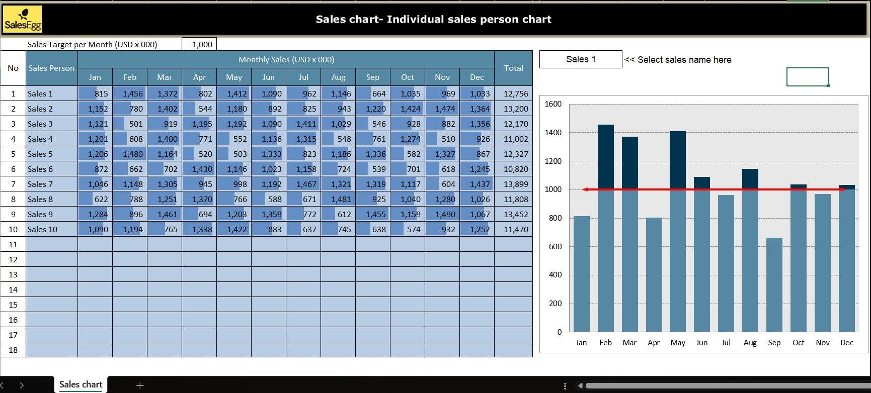 Individual Salesperson Chart