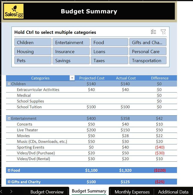 Household Monthly Budget Planner