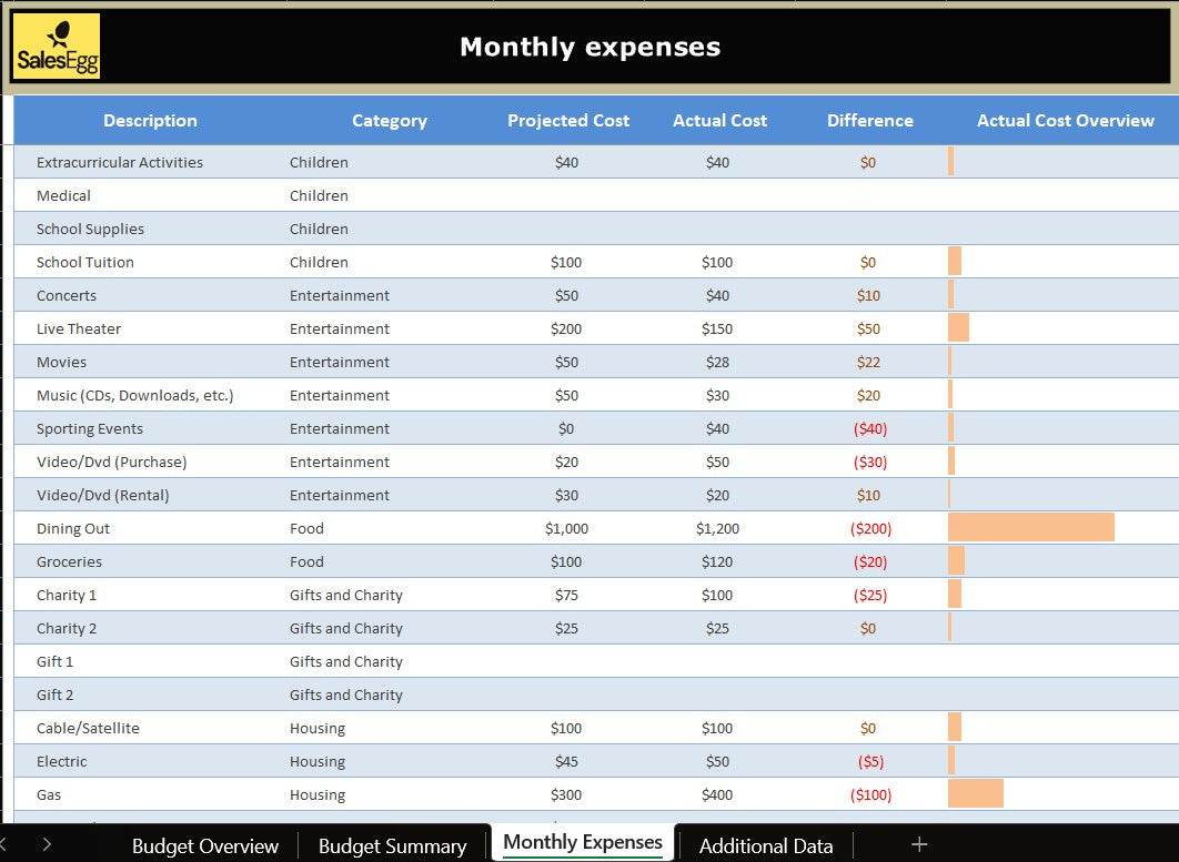 Household Monthly Budget Planner