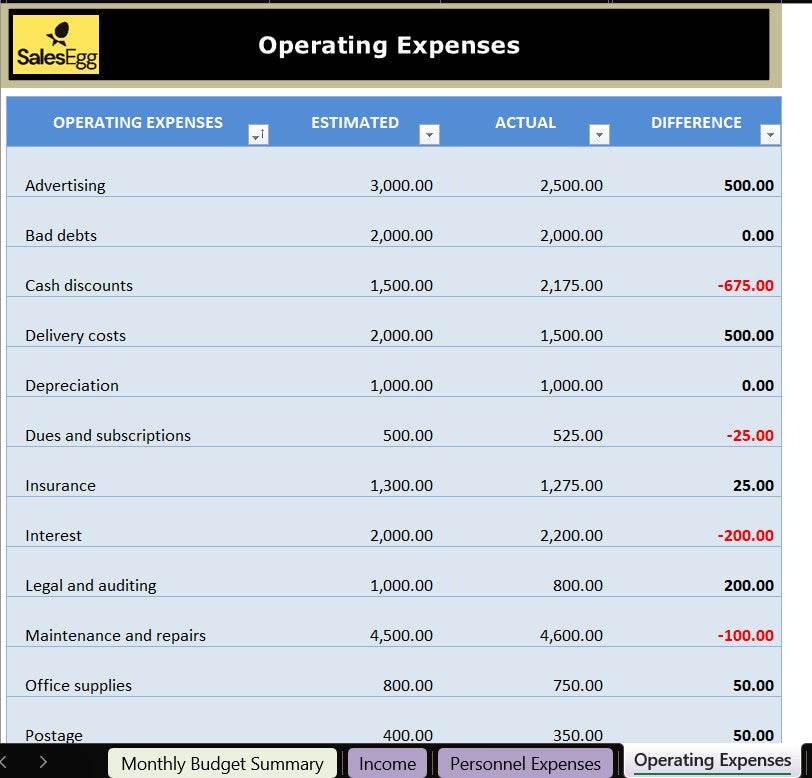 Monthly Company Budget Planner