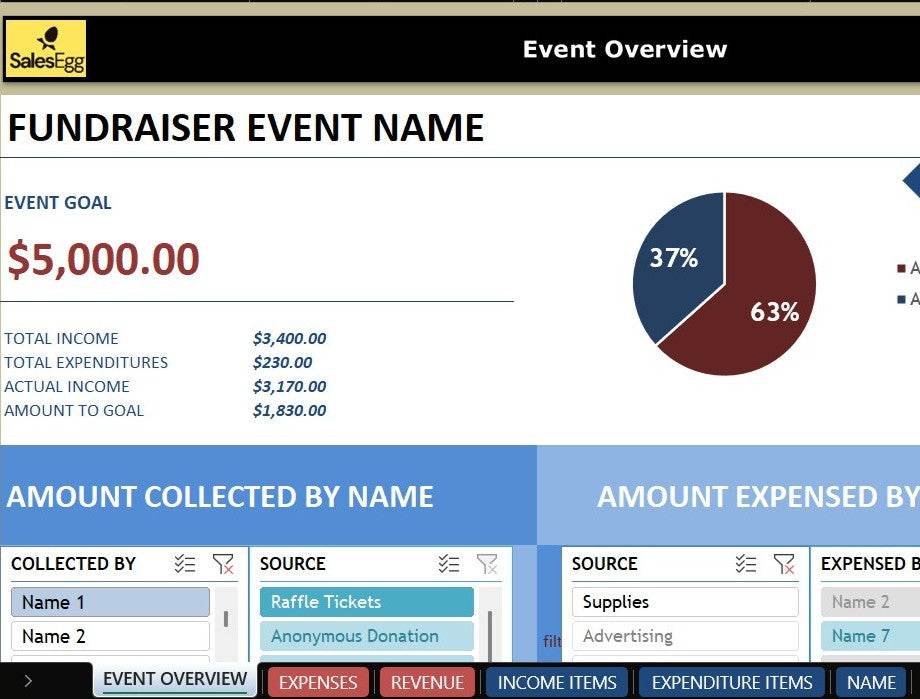 Budget planning for Fund-raiser Event
