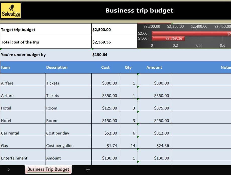 Business Trip Budget Planner