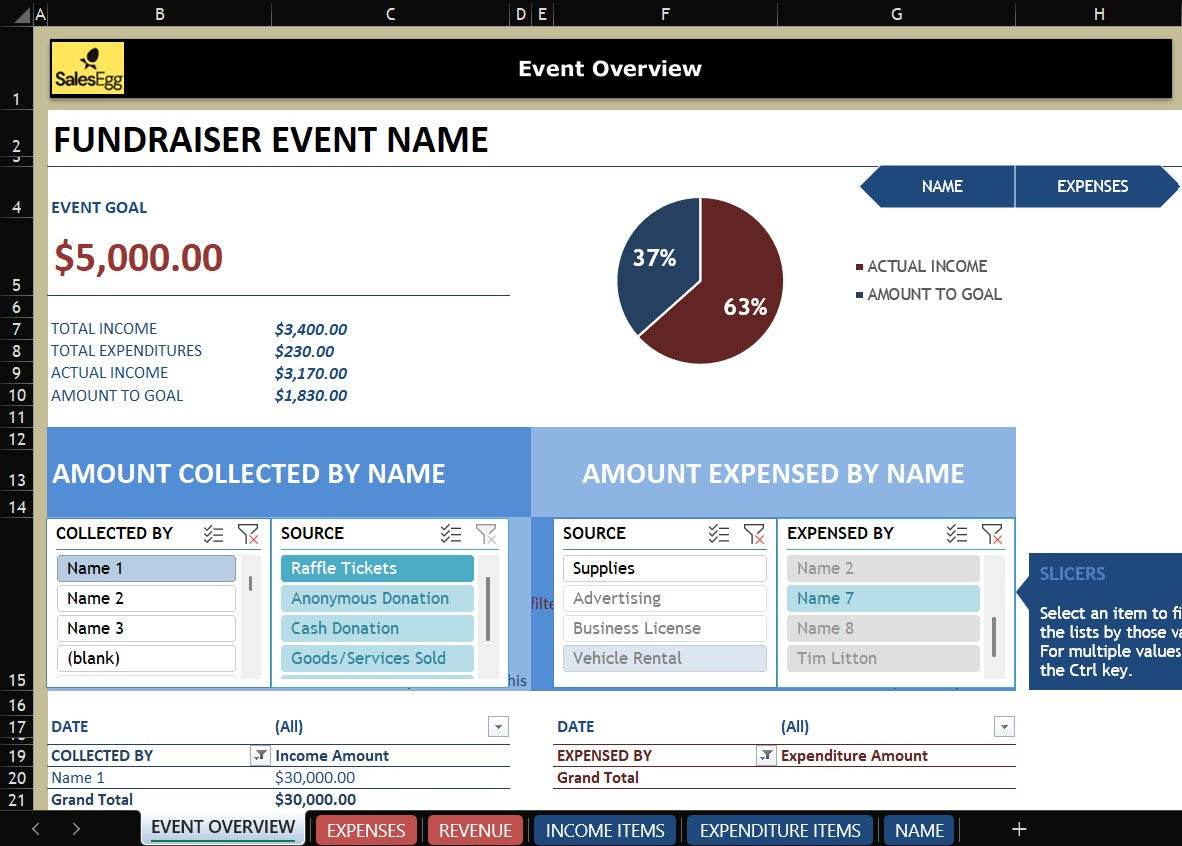 Budget planning for Fund-raiser Event