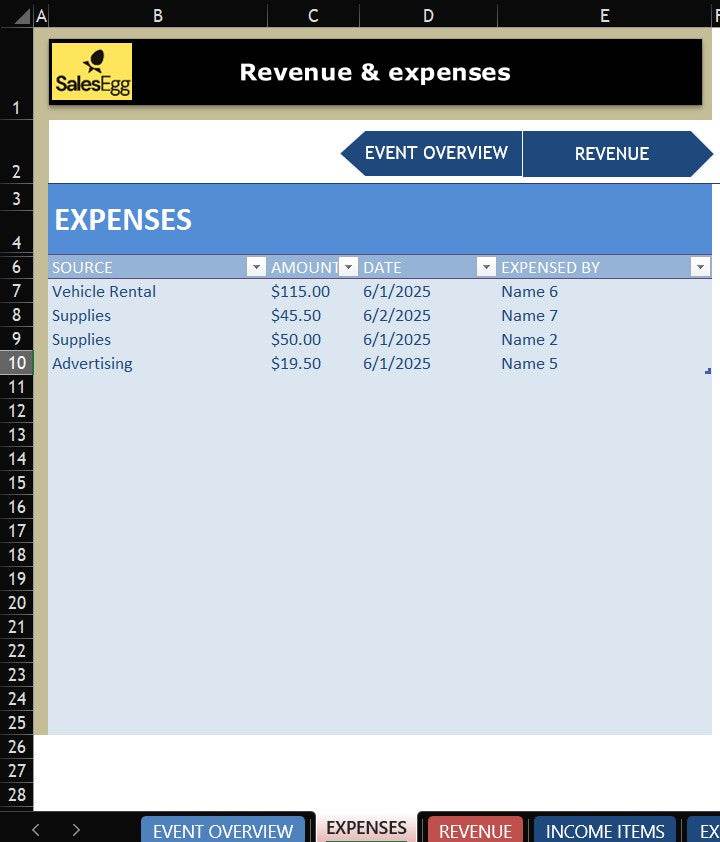 Budget planning for Fund-raiser Event