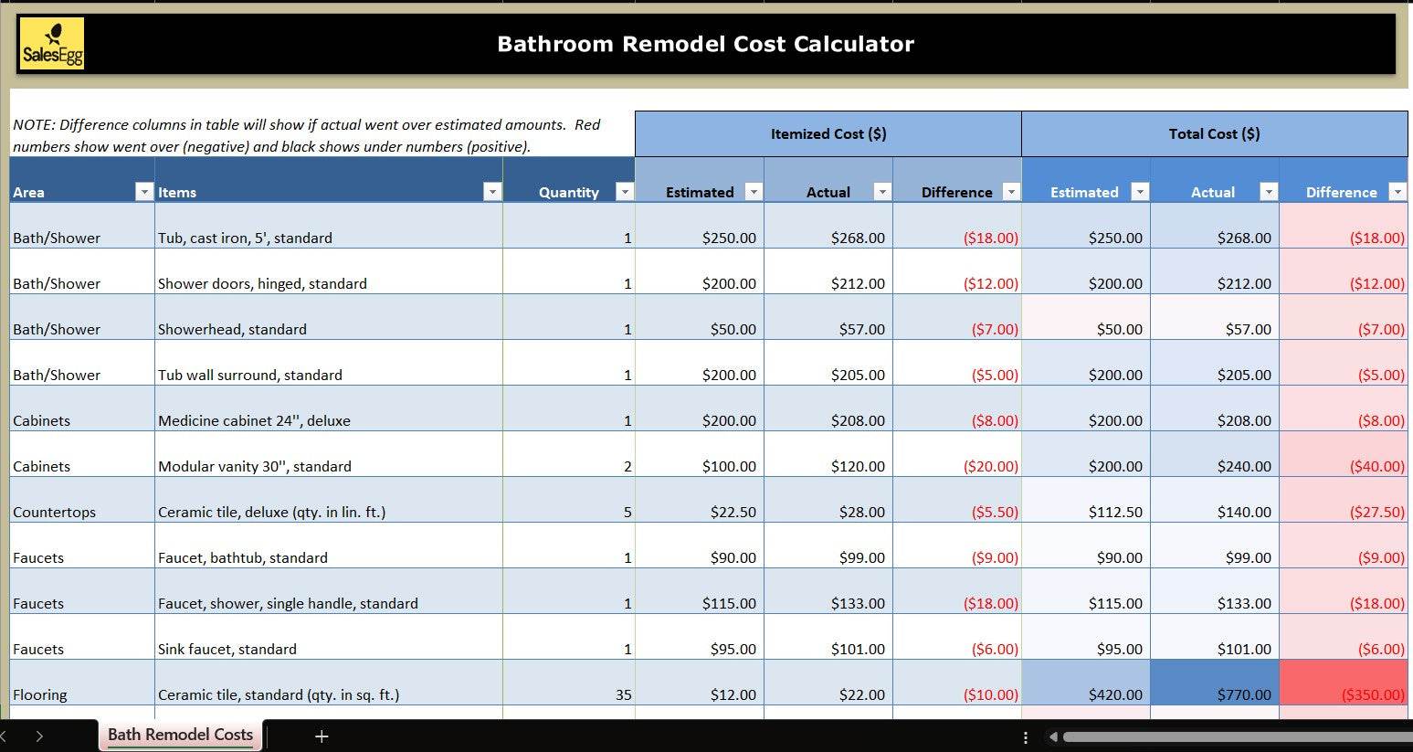 Bathroom Remodel Cost Calculator