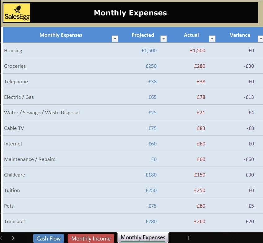 Monthly Family Budget Planner