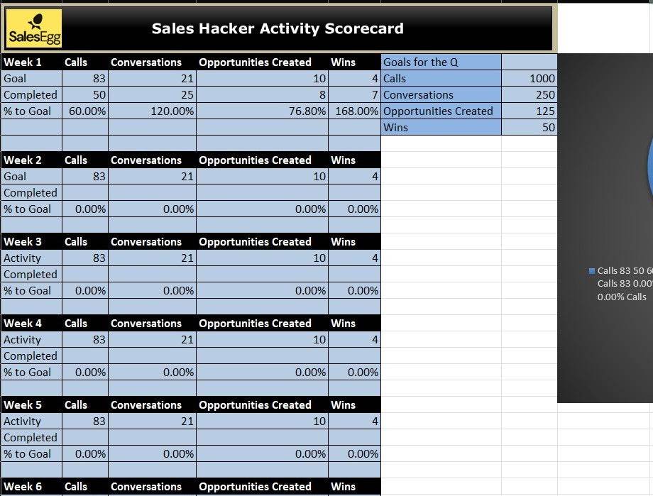 Sales Hacker Activity Score-Card