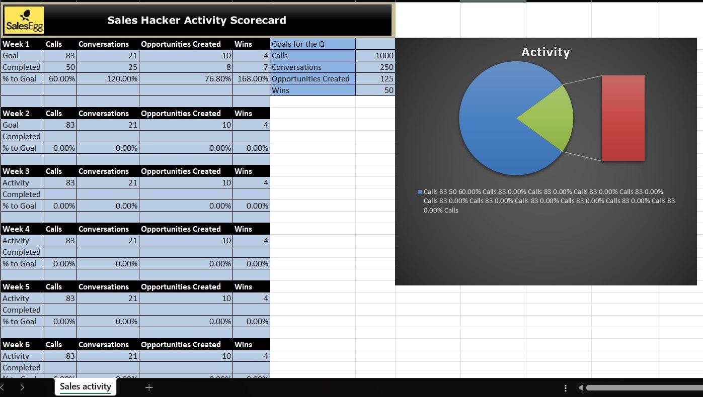 Sales Hacker Activity Score-Card