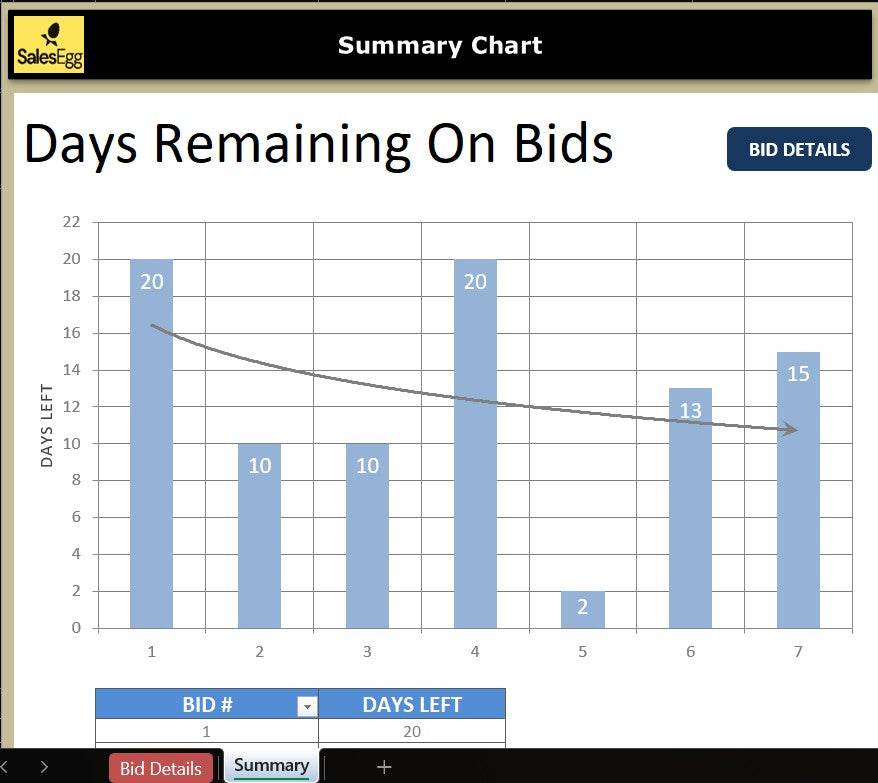 Bid Tracker