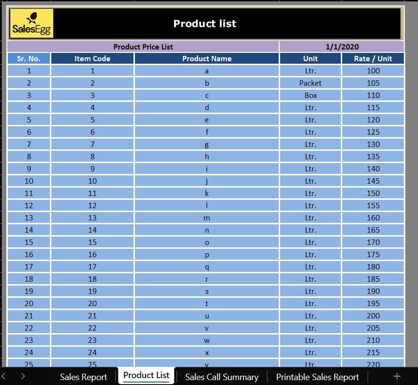 Daily Sales Report